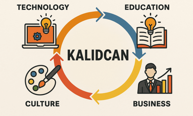 kalidcan